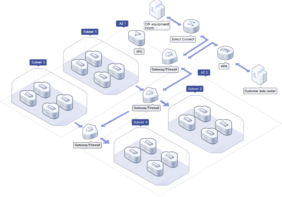 Deploy Hybrid Clouds